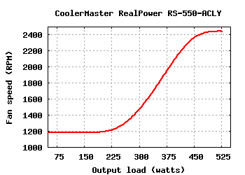 CoolerMaster RealPower RS-550-ACLY (550W)